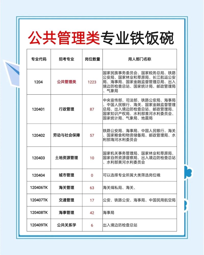 公共管理